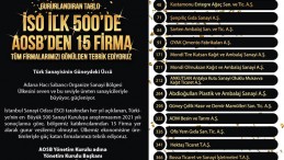 SANAYİNİN DEVLER LİGİNDE AOSB’DEN 15 FİRMA…